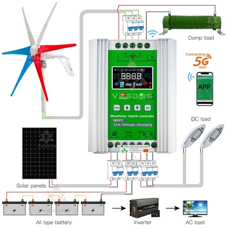 Контроллер заряда ветрогенератора RVK M800/800W доступен на сайте  фото - 2